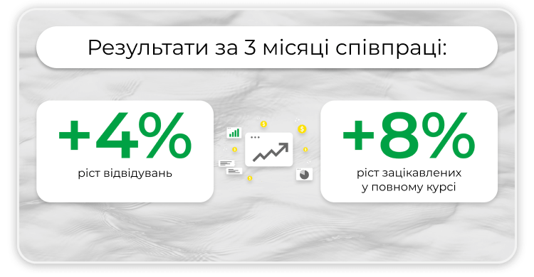 Результати автоматичного обдзвону голосовим роботом для інфобізнесу.