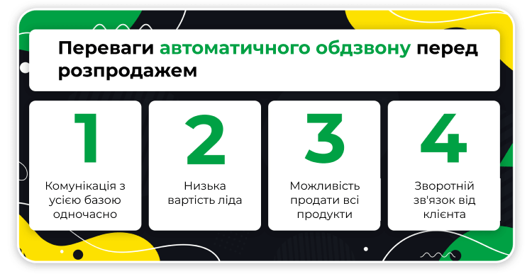 Переваги обдзвону голосовим ботом перед Чорною п'ятницею