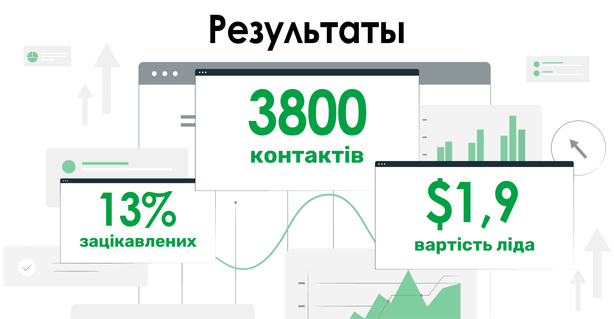 Результати автоматичного обдзвону голосовим ботом для WebMate