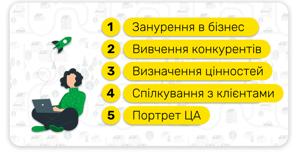 Етапи підготовки проекту автоматичного обдзвону для рекрутингу голосовим ботом