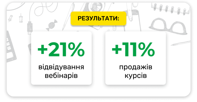 Результати голосового обдзвону ботом для Скіл.ап