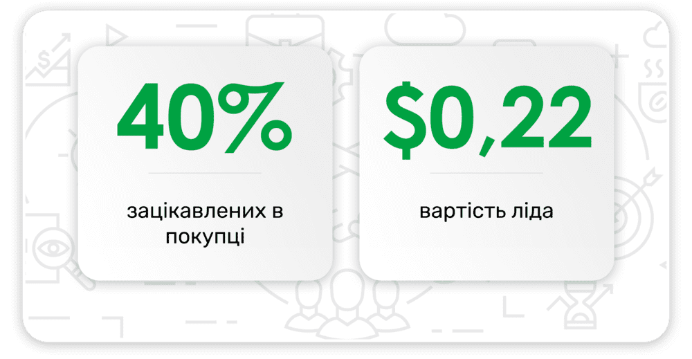 Результати запрошення на нетворкінг голосовим ботом Keycall