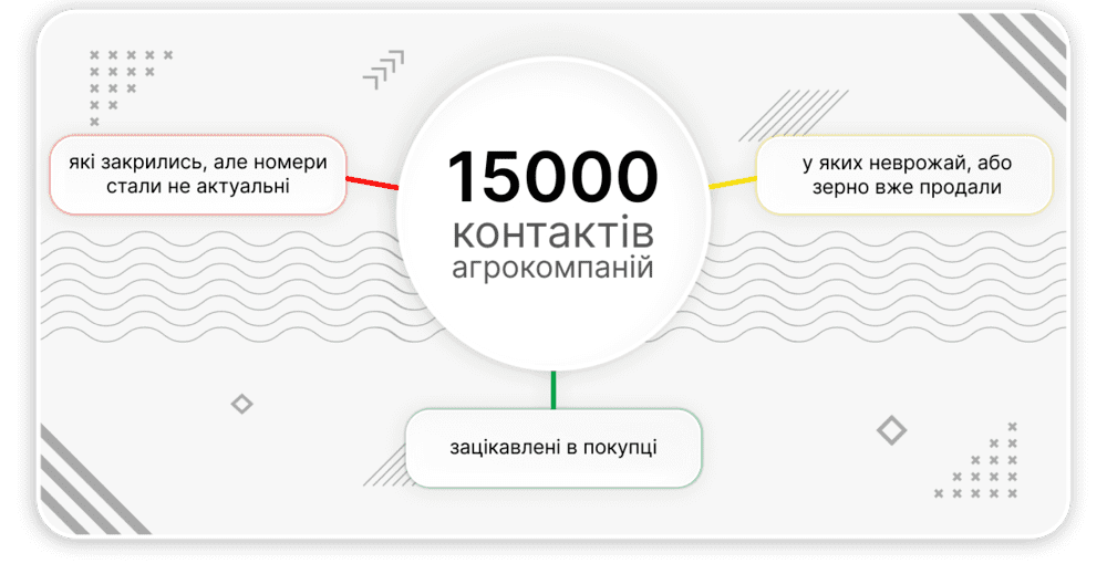 Робота голосового бота Keycall з величезною клієнтською базою