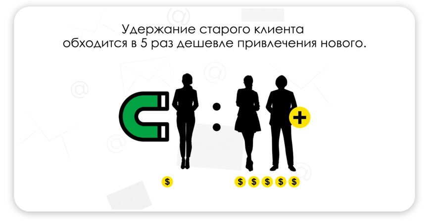 Новий клієнт коштує в 5 разів дорожче за утримання старого