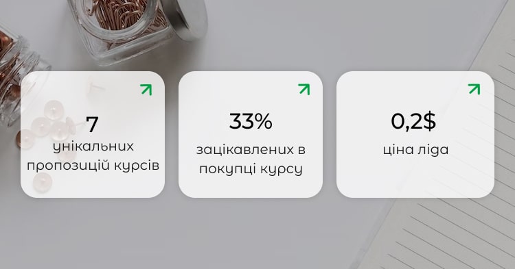 Результати продажу курсів голосовим ботом