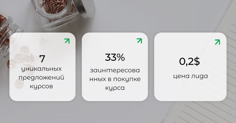 Результаты продаж курсов голосовым ботом