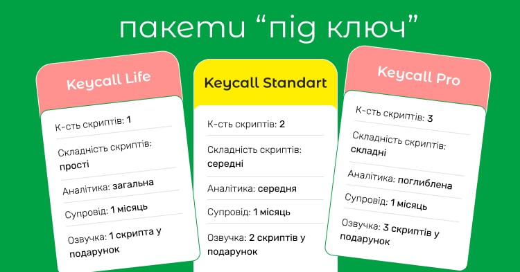 Унікальні пакети послуг для застосування голосового бота