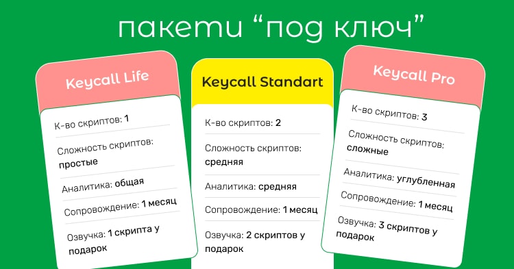 Уникальные пакеты услуг для применения голосового бота