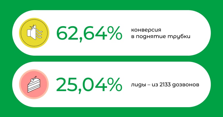 Результаты запуска прозвона для MyEdSpace