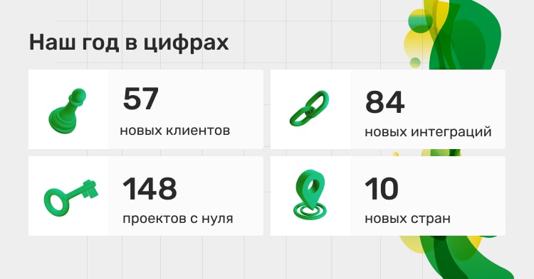 Наш год в цифрах: 57 клиентов, 84 интеграции, 148 проектов, 10 стран