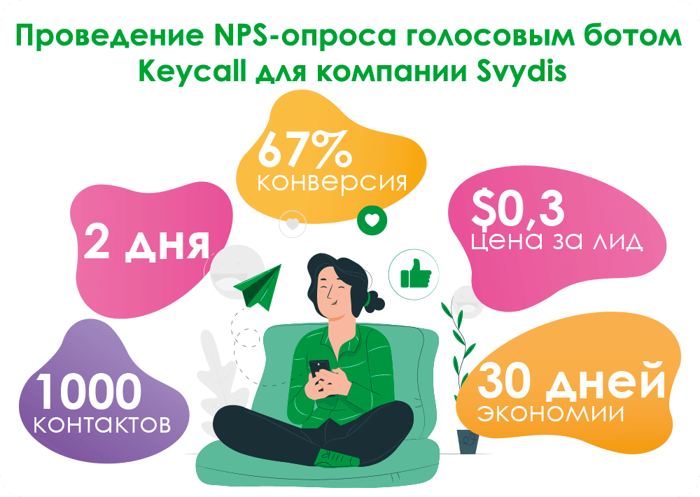 Результаты сотрудничества Keycall с компанией Svydis