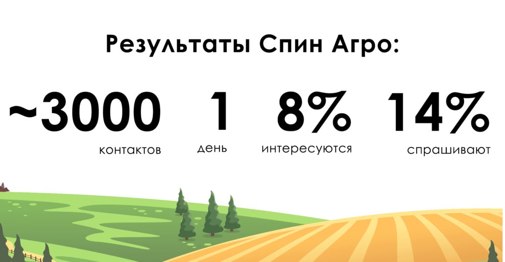 Результаты сотрудничества голосового бота Keycall и компании Спин Агро