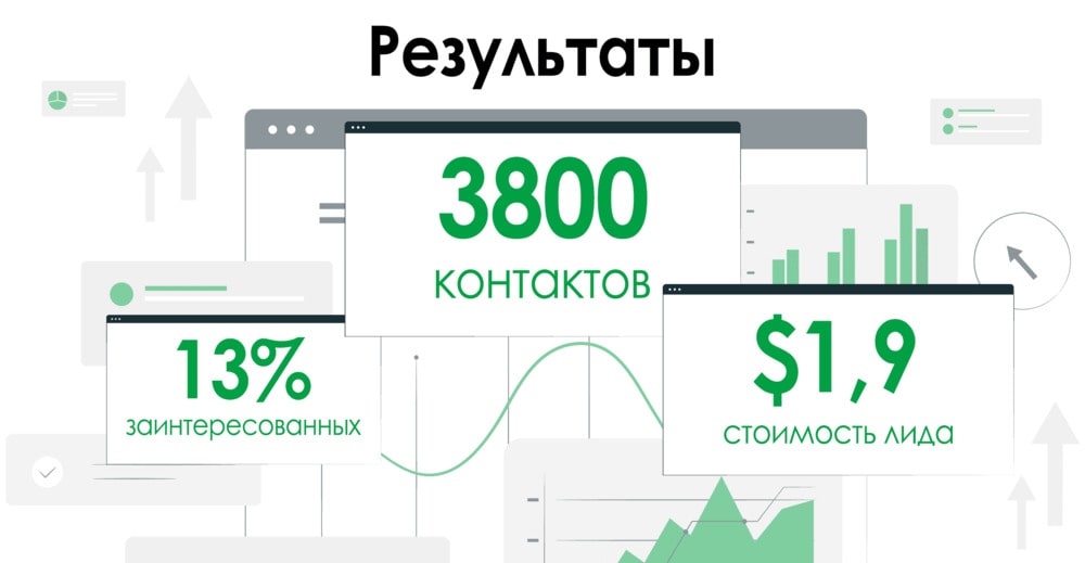 Результаты автоматического обзвона голосовым ботом для WebMate