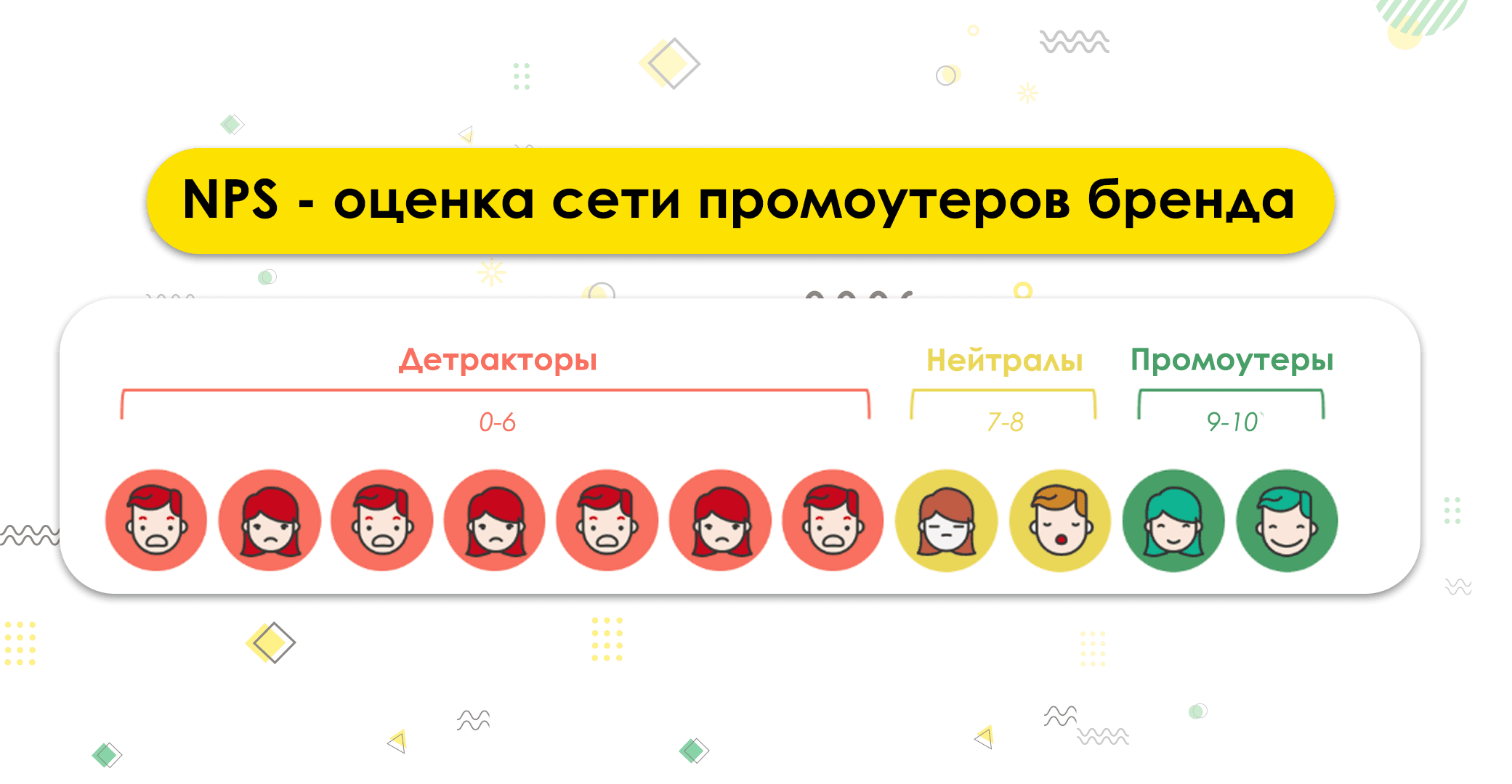 Шкала NPS-оценки количества детракторов, нейтралов и промоутеров бренда
