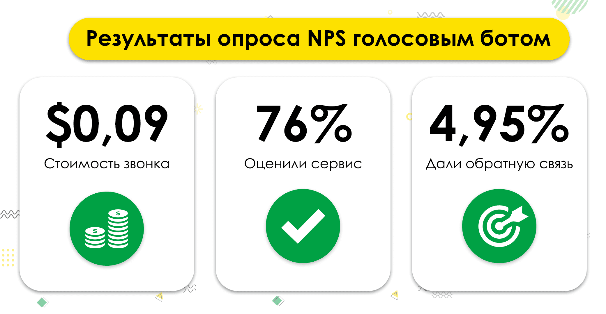 Результаты NPS-опроса голосовым ботом Keycall