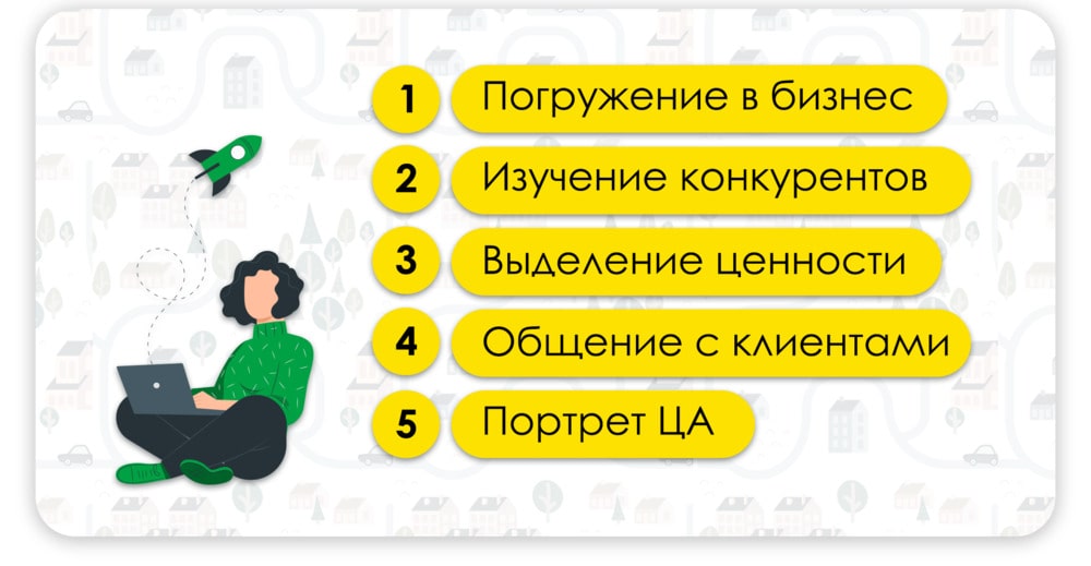 Этапы подготовки проекта автоматического обзвона для рекрутинга голосовым ботом