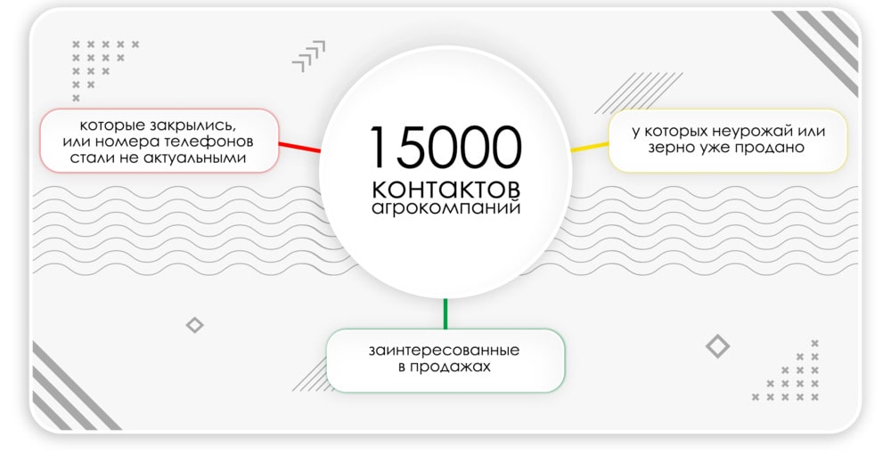 Работа голосового бота Keycall с огромной клиентской базой