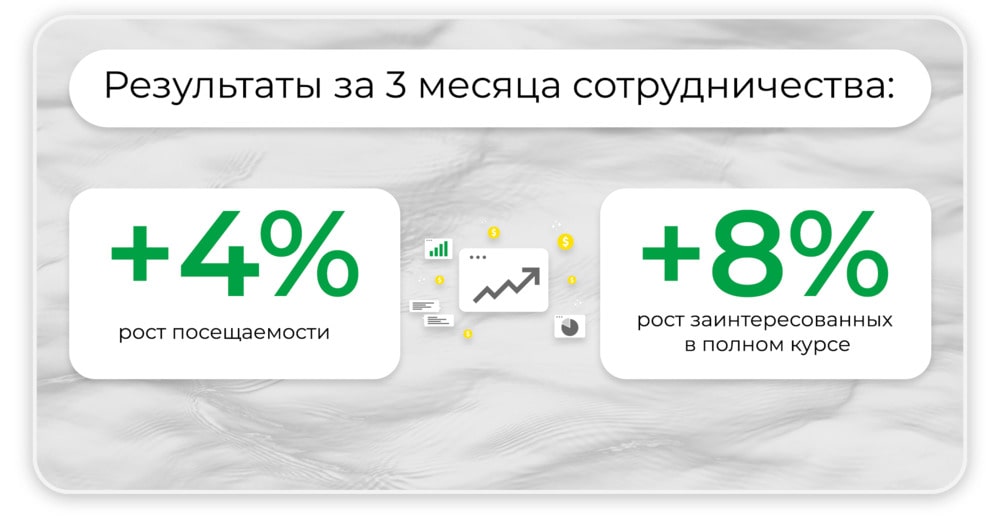 Результаты автоматического обзвона голосовым ботом для инфобизнеса.