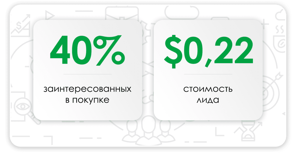 Результаты приглашения на нетворкинг голосовым ботом Keycall