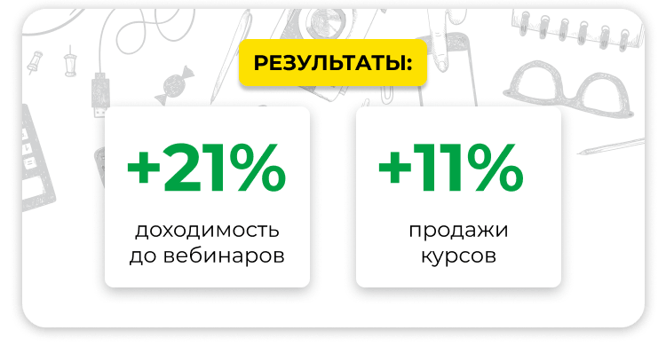 Результаты голосового обзвона ботом для Скил.ап