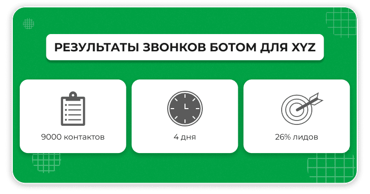 Итоги 4-х дневного обзвона ботом с целью продажи курса