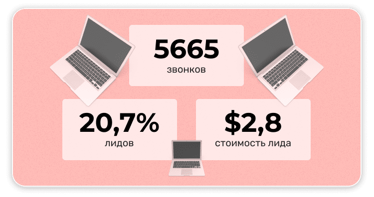 Конверсия звонков клиентам в продажи